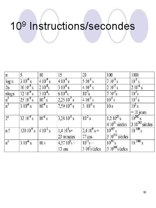 109 Instructions/secondes 10 