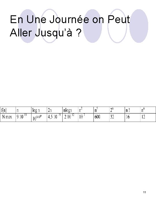 En Une Journée on Peut Aller Jusqu’à ? 11 