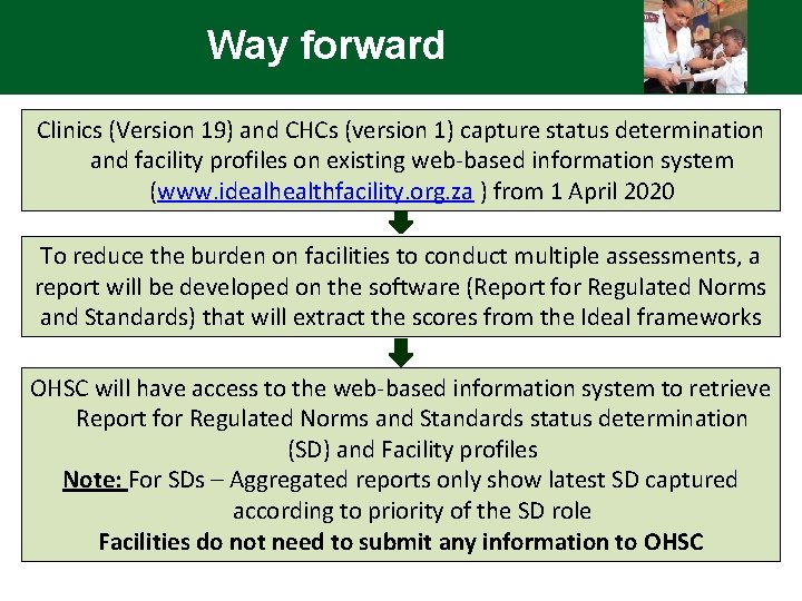 Way forward Clinics (Version 19) and CHCs (version 1) capture status determination and facility
