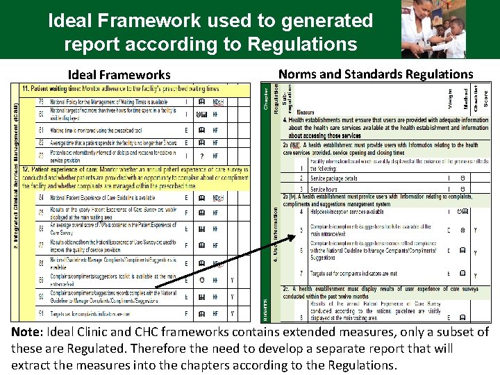 Ideal Framework used to generated report according to Regulations Ideal Frameworks Norms and Standards