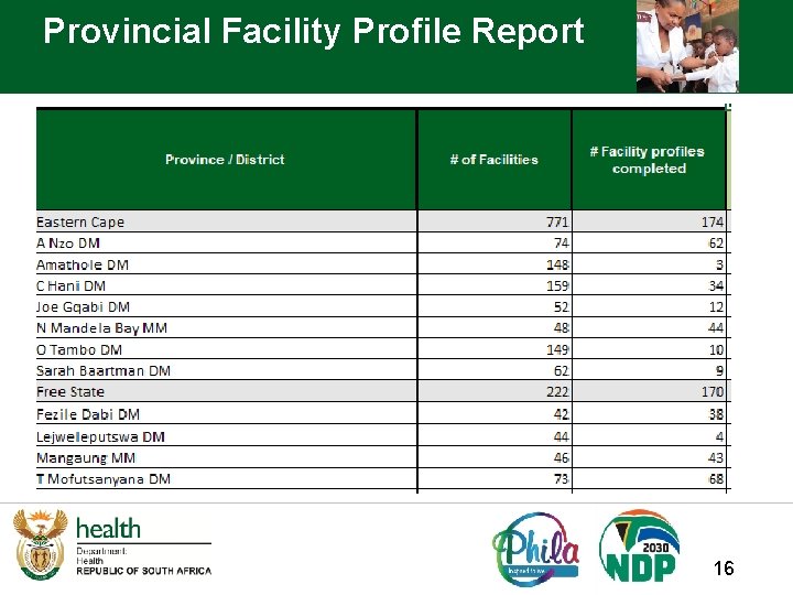 Provincial Facility Profile Report 16 