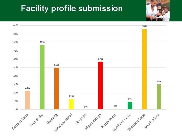 Facility profile submission 17 