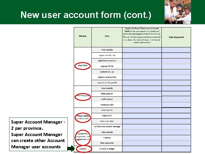 New user account form (cont. ) Super Account Manager 2 per province. Super Account