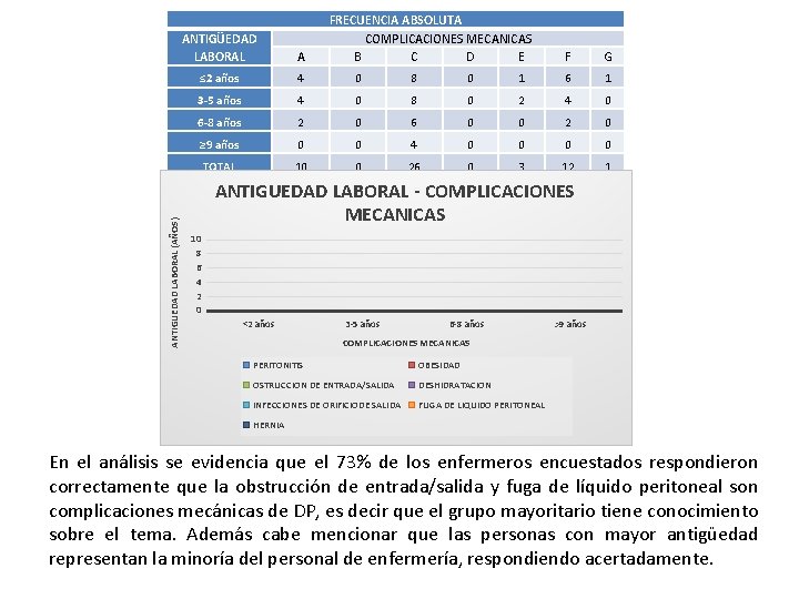 ANTIGUEDAD LABORAL (AÑOS) FRECUENCIA ABSOLUTA COMPLICACIONES MECANICAS B C D E ANTIGÜEDAD LABORAL A