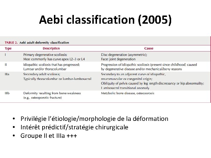 Aebi classification (2005) • Privilégie l’étiologie/morphologie de la déformation • Intérêt prédictif/stratégie chirurgicale •