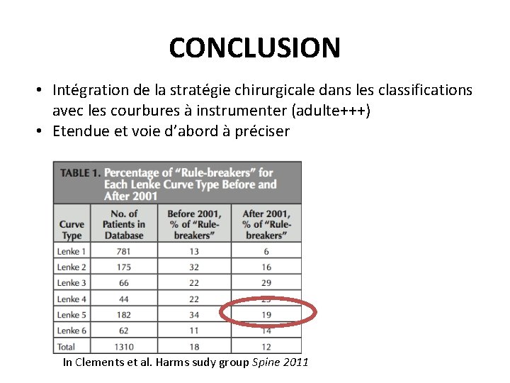 CONCLUSION • Intégration de la stratégie chirurgicale dans les classifications avec les courbures à