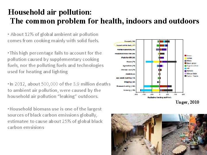 Household air pollution: The common problem for health, indoors and outdoors • About 12%