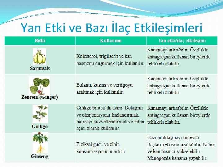 Yan Etki ve Bazı İlaç Etkileşimleri 