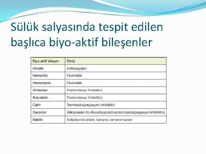 Sülük salyasında tespit edilen başlıca biyo-aktif bileşenler 