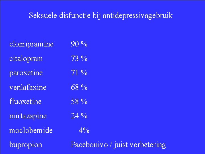 Seksuele disfunctie bij antidepressivagebruik clomipramine 90 % citalopram 73 % paroxetine 71 % venlafaxine