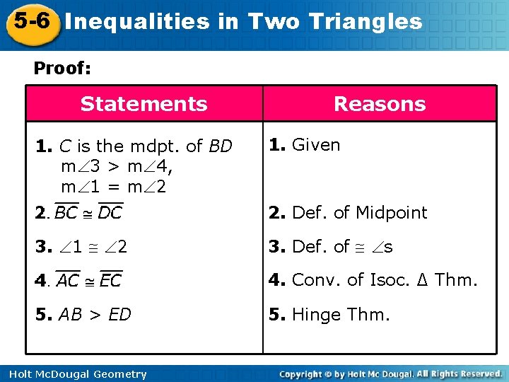 5 -6 Inequalities in Two Triangles Proof: Statements 1. C is the mdpt. of 5 -6 Inequalities in Two Triangles Proof: Statements 1. C is the mdpt. of