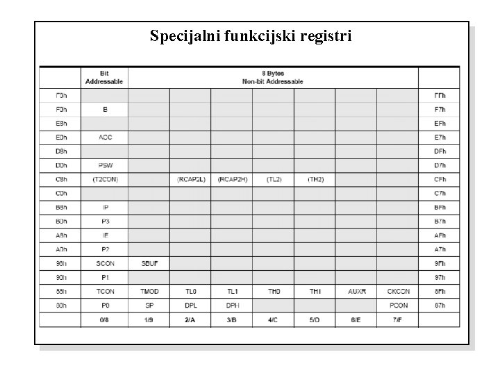 Specijalni funkcijski registri 