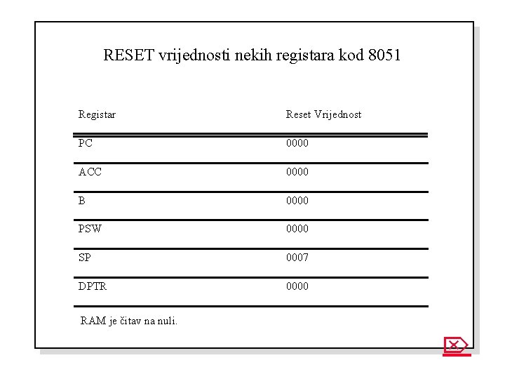 RESET vrijednosti nekih registara kod 8051 Registar Reset Vrijednost PC 0000 ACC 0000 B