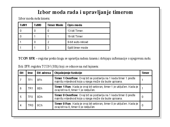 Izbor moda rada i upravljanje timerom Izbor moda rada timera: Tx. M 1 Tx.