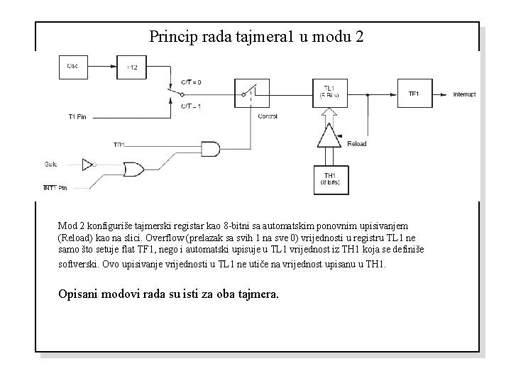 Princip rada tajmera 1 u modu 2 Mod 2 konfiguriše tajmerski registar kao 8