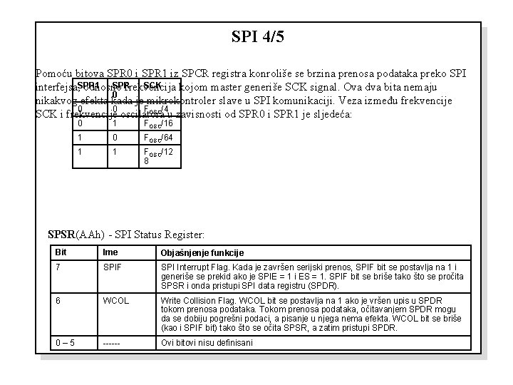 SPI 4/5 Pomoću bitova SPR 0 i SPR 1 iz SPCR registra konroliše se