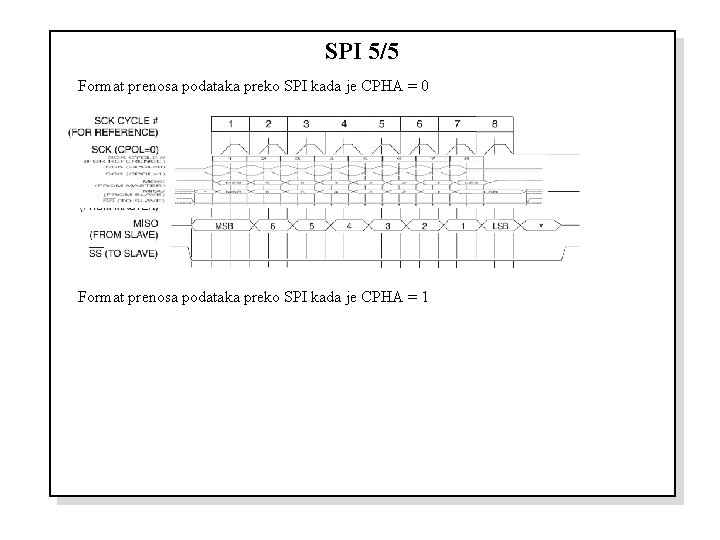 SPI 5/5 Format prenosa podataka preko SPI kada je CPHA = 0 Format prenosa