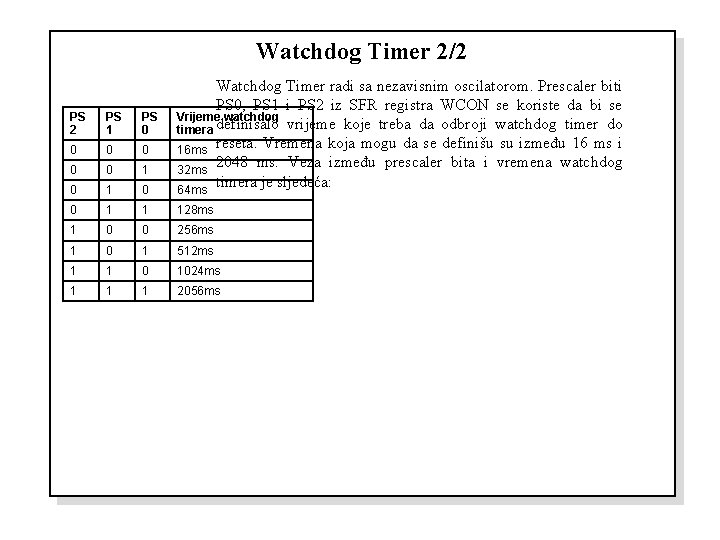 Watchdog Timer 2/2 PS 1 PS 0 0 0 1 0 Watchdog Timer radi