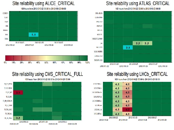 1. 1 2. 2 2. 1 3. 2 4. 1 4. 2 4. 1