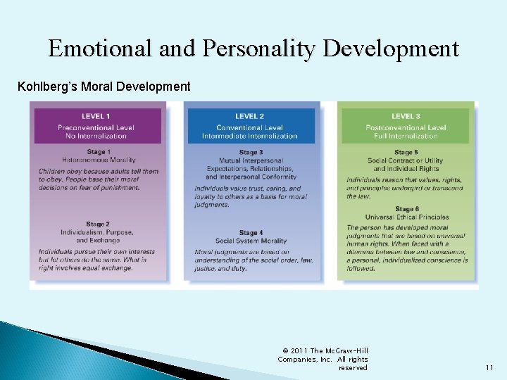 Emotional and Personality Development Kohlberg’s Moral Development © 2011 The Mc. Graw-Hill Companies, Inc.