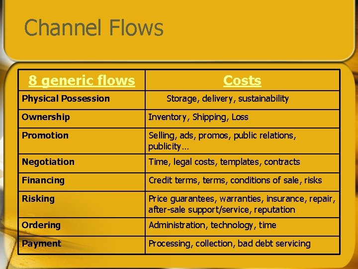 Channel Flows 8 generic flows Physical Possession Costs Storage, delivery, sustainability Ownership Inventory, Shipping, Channel Flows 8 generic flows Physical Possession Costs Storage, delivery, sustainability Ownership Inventory, Shipping,
