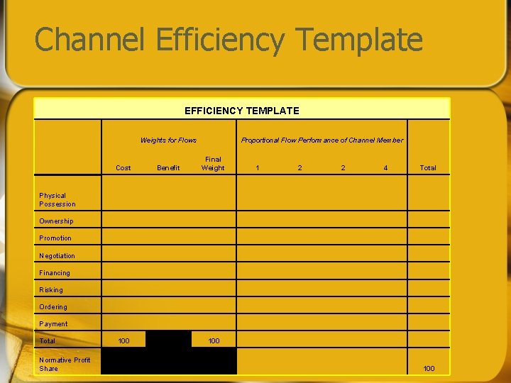 Channel Efficiency Template EFFICIENCY TEMPLATE Weights for Flows Cost Physical Possession Ownership Promotion Proportional Channel Efficiency Template EFFICIENCY TEMPLATE Weights for Flows Cost Physical Possession Ownership Promotion Proportional