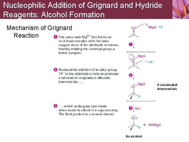 Nucleophilic Addition of Grignard and Hydride Reagents: Alcohol Formation Mechanism of Grignard Reaction 