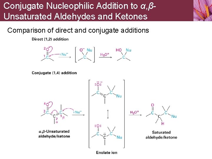 Conjugate Nucleophilic Addition to α, βUnsaturated Aldehydes and Ketones Comparison of direct and conjugate