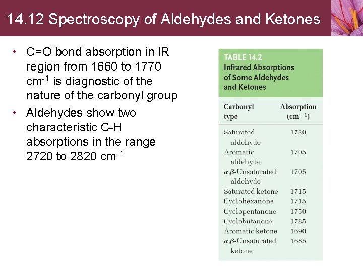14. 12 Spectroscopy of Aldehydes and Ketones • C=O bond absorption in IR region