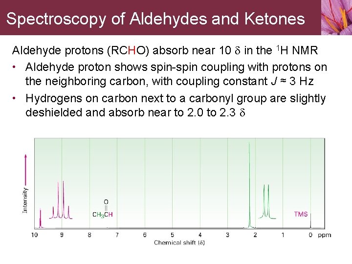 Spectroscopy of Aldehydes and Ketones Aldehyde protons (RCHO) absorb near 10 d in the