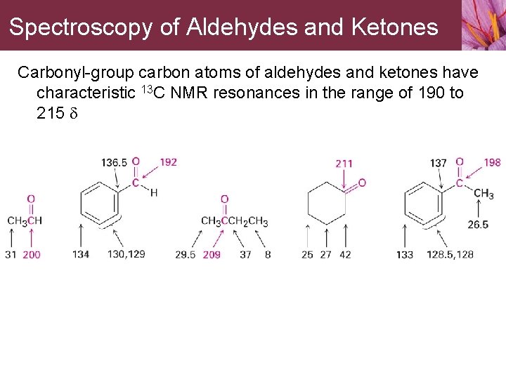 Spectroscopy of Aldehydes and Ketones Carbonyl-group carbon atoms of aldehydes and ketones have characteristic