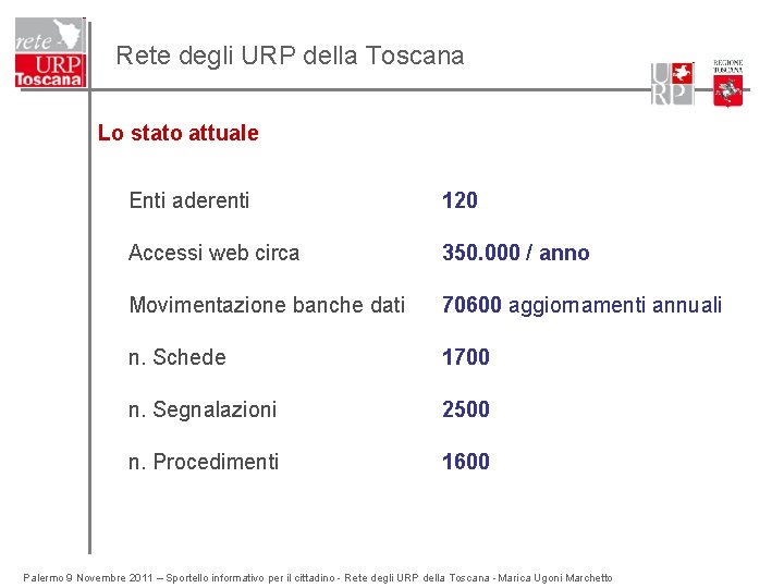 Rete degli URP della Toscana Lo stato attuale Enti aderenti 120 Accessi web circa