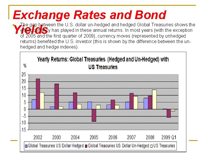 Exchange Rates and Bond Yields n The gap between the U. S. dollar un-hedged