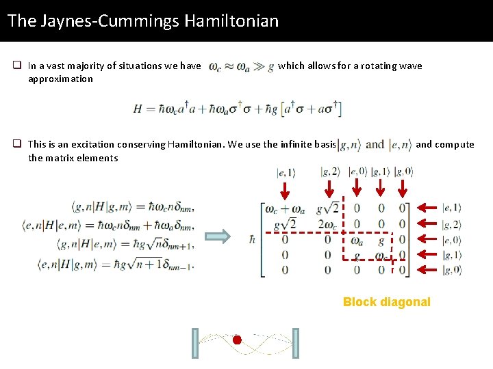 The Jaynes-Cummings Hamiltonian q In a vast majority of situations we have approximation which