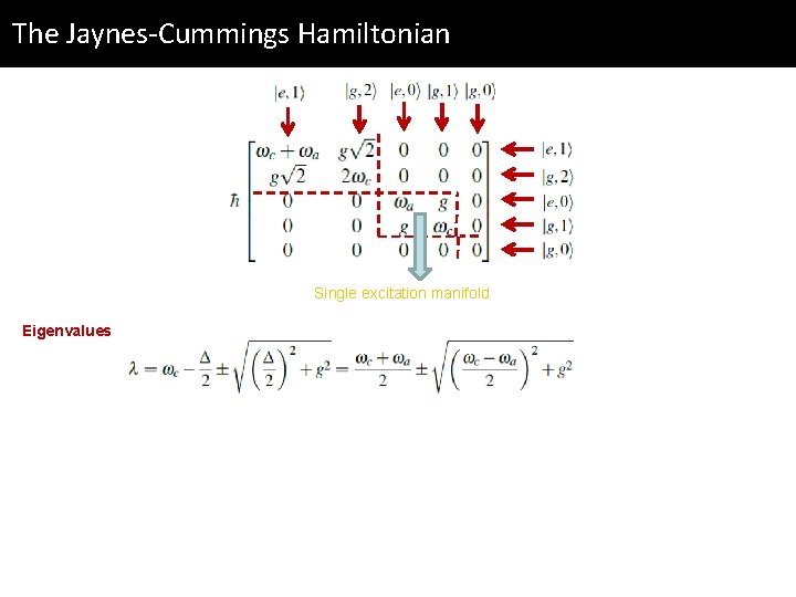The Jaynes-Cummings Hamiltonian Single excitation manifold Eigenvalues 