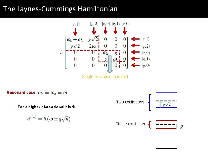 The Jaynes-Cummings Hamiltonian Single excitation manifold Resonant case q For a higher dimensional block