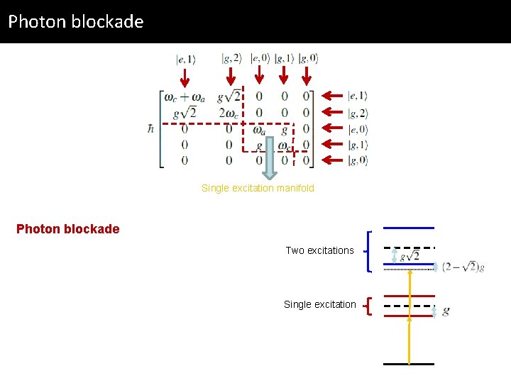 Photon blockade Single excitation manifold Photon blockade Two excitations Single excitation 