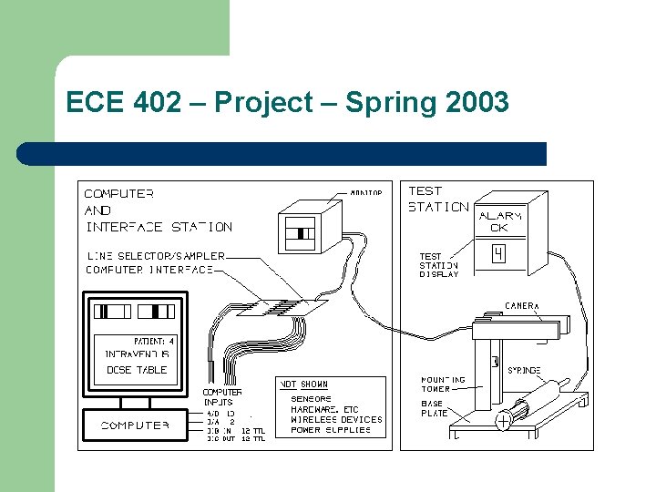 ECE 402 – Project – Spring 2003 