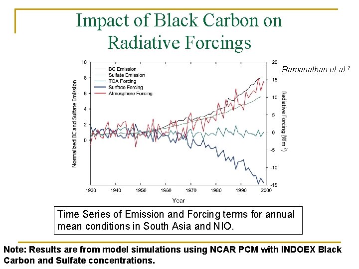 Impact of Black Carbon on Radiative Forcings Ramanathan et al. 1 Time Series of