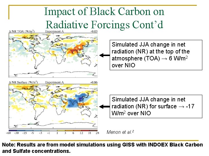 Impact of Black Carbon on Radiative Forcings Cont’d Simulated JJA change in net radiation