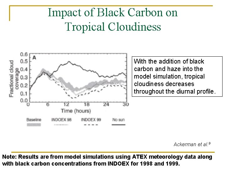 Impact of Black Carbon on Tropical Cloudiness With the addition of black carbon and