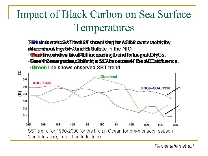 Impact of Black Carbon on Sea Surface Temperatures The • Blue simulated line shows