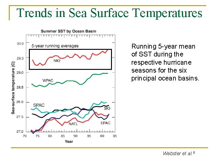 Trends in Sea Surface Temperatures Running 5 -year mean of SST during the respective