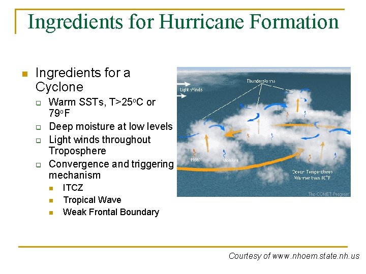 Ingredients for Hurricane Formation n Ingredients for a Cyclone q q Warm SSTs, T>25