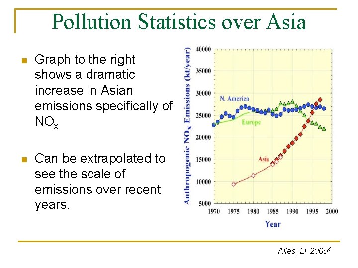 Pollution Statistics over Asia n Graph to the right shows a dramatic increase in