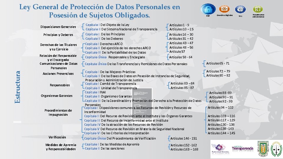 Ley General de Protección de Datos Personales en Posesión de Sujetos Obligados. Disposiciones Generales