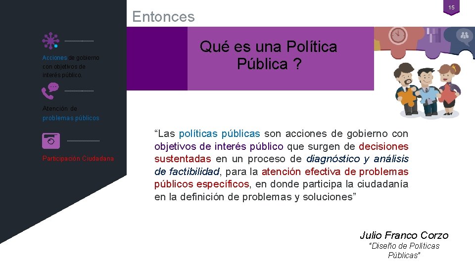 15 Entonces Acciones de gobierno con objetivos de interés público. Qué es una Política