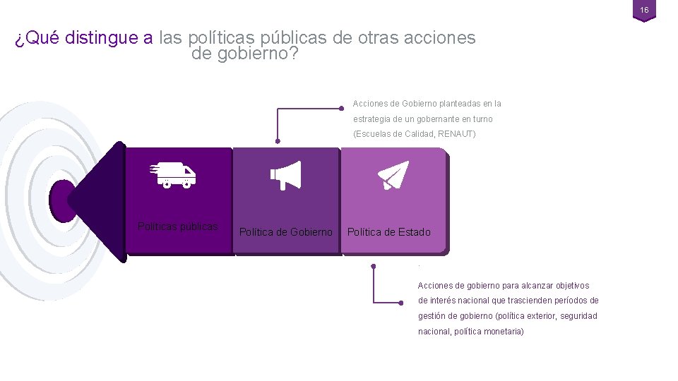 16 ¿Qué distingue a las políticas públicas de otras acciones de gobierno? Acciones de