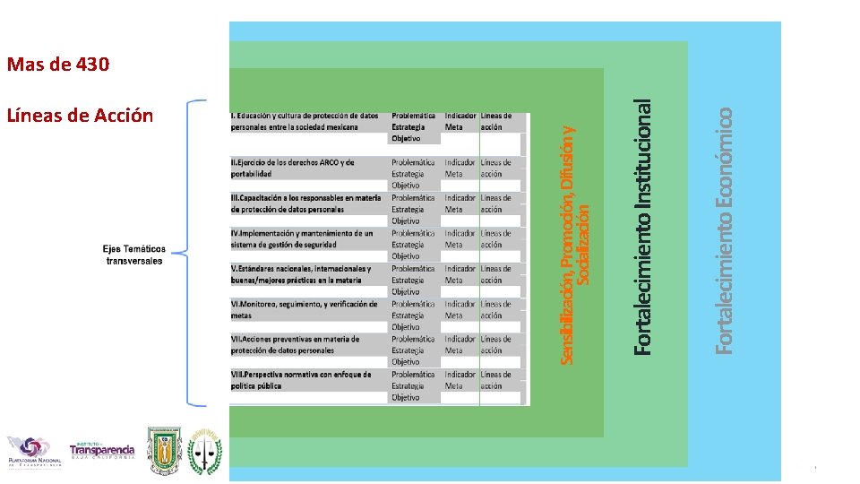 Líneas de Acción Fortalecimiento Económico Fortalecimiento Institucional Sensibilización, Promoción, Difusión y Socialización 25 Mas