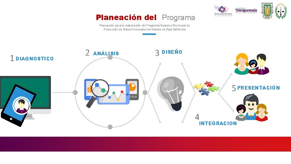 29 Planeación del Programa Planeación para la elaboración del Programa Estatal y Municipal de